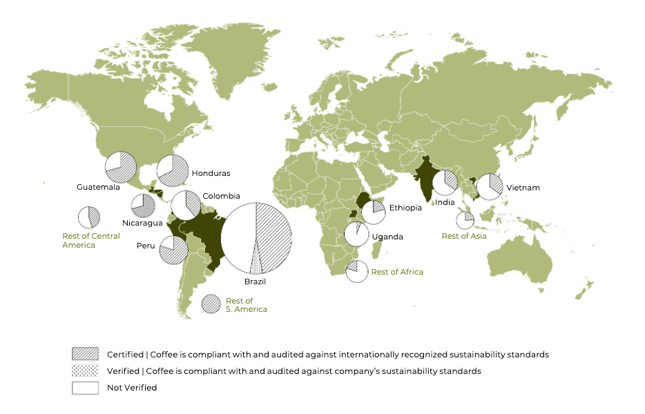 EFICO Coffee Sourcing Strategy 2025 and Global Market Trends