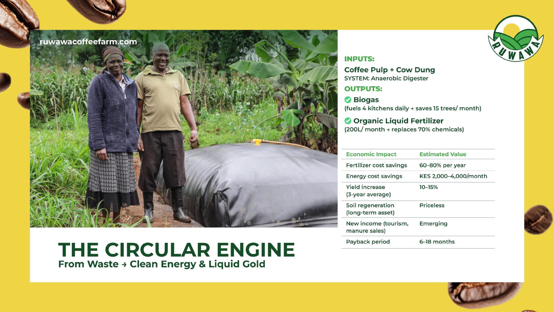 Дэвид Уаверу из Кении делится опытом регенеративного земледелия на заседании Центра циркулярной экономики в кофейной отрасли