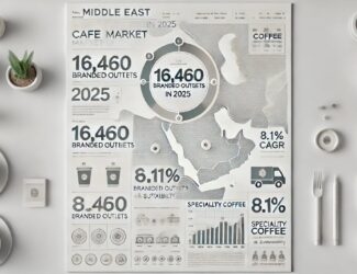 Middle East Café Market: A Surge in Specialty Coffee and Sustainability