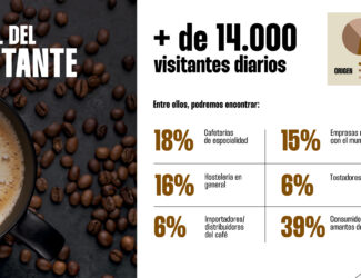 CoffeeFest Madrid 2025 Attracts 43,000 Visitors, Confirms 2026 Edition