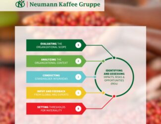 Neumann Kaffee Gruppe Unveils Strategic Insights from Its Double Materiality Assessment