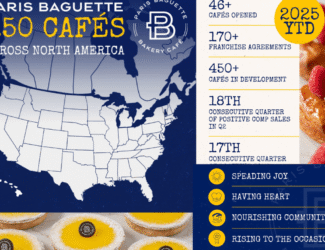 Paris Baguette Marks 250th Café with New Opening in Frederick, Maryland