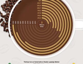 The Rise of Coffee Chains