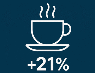 A minimalist digital illustration showing a white coffee cup with steam rising, placed above the text “+21%” on a dark blue background with a red patterned strip at the bottom.