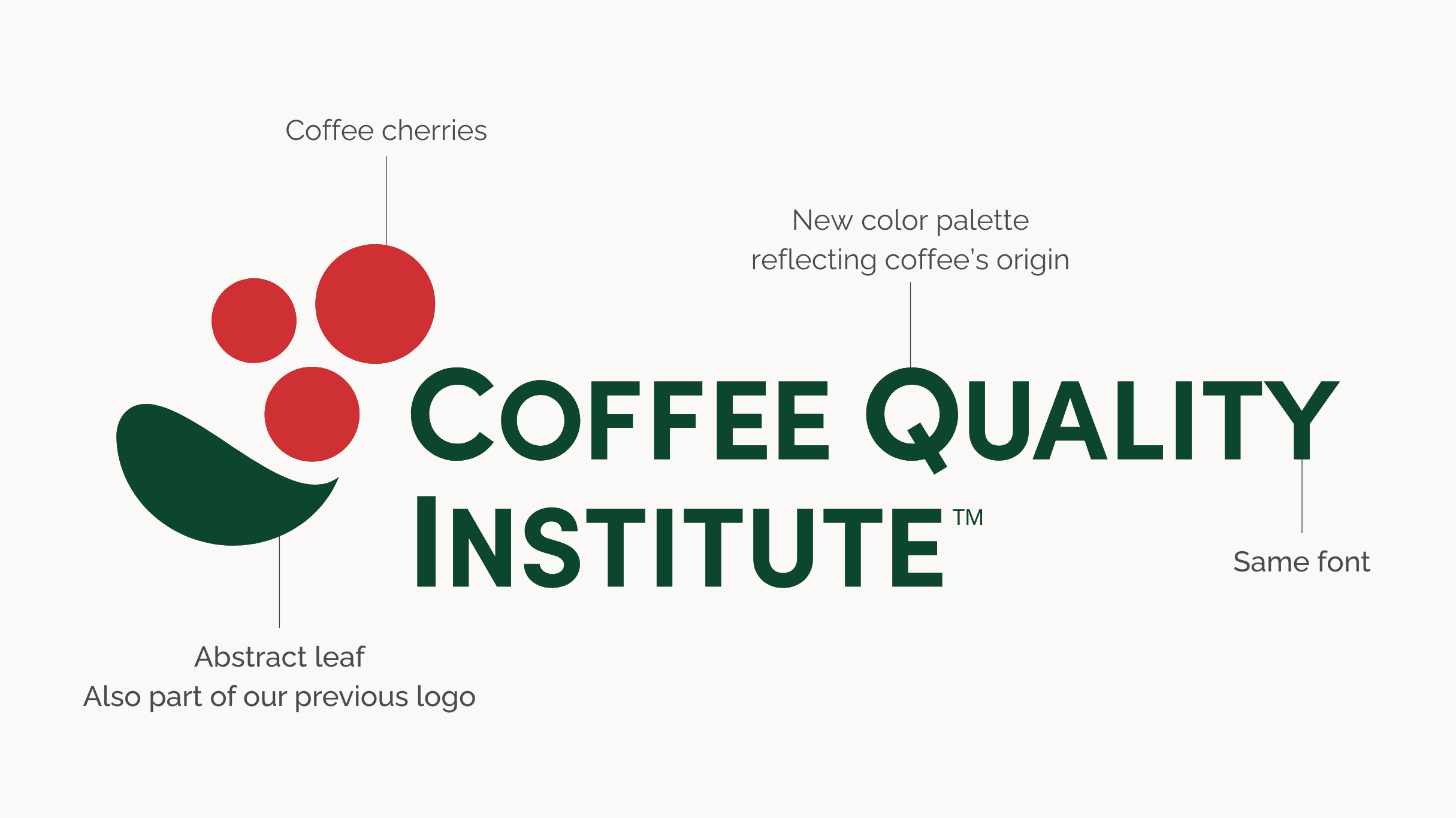 On International Coffee Day and After 20 Years, Coffee Quality Institute Closes the Book on Its Quality Evaluation Program